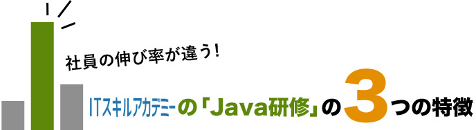 社員の伸び率が違う! ITスキルアカデミーの「Java研修」の3つの特徴