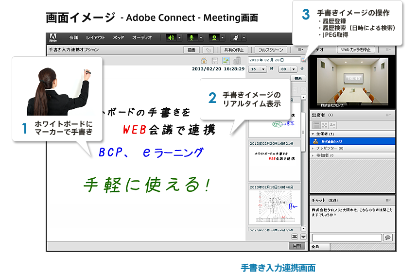 画面イメージ - Adobe Connect - Meeting画面