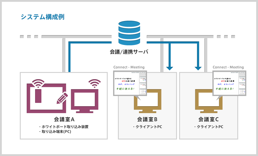 システム構成例